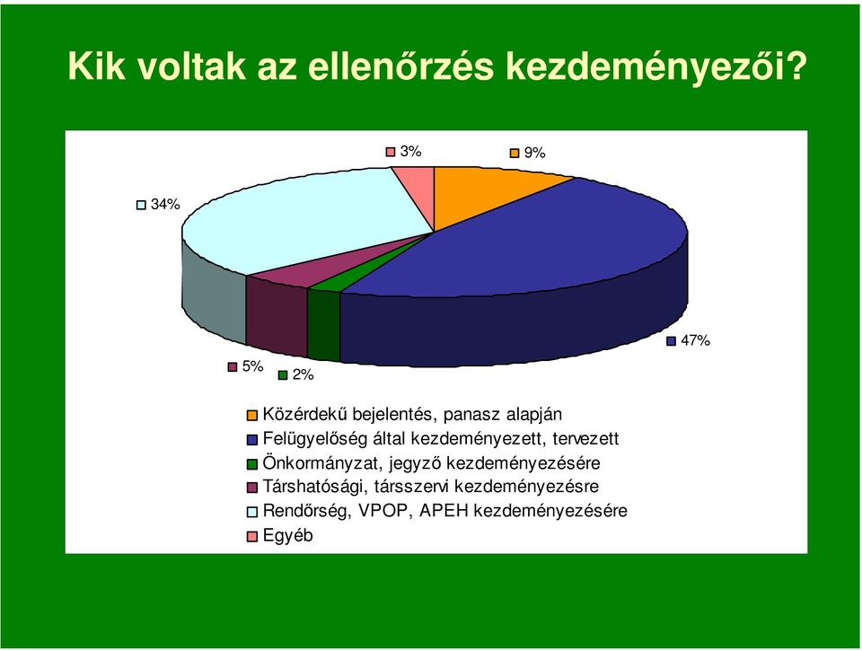 Felügyelőség által kezdeményezett, tervezett Önkormányzat, jegyző