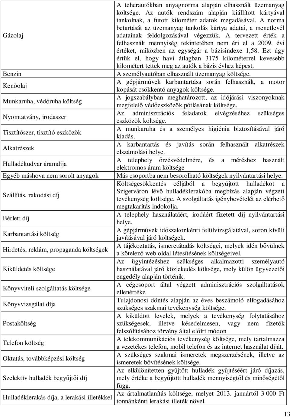 költség Szelektív hulladék begyűjtői díj Hulladéklerakás díja, a lerakási illetékkel A teherautókban anyagnorma alapján elhasznált üzemanyag költsége.