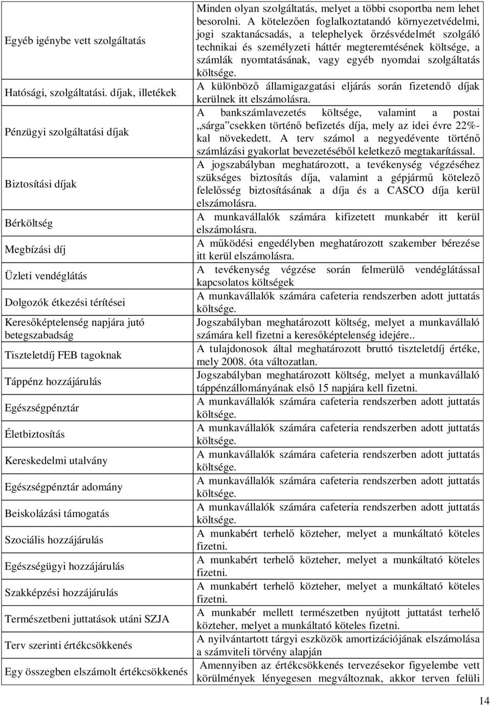 tagoknak Táppénz hozzájárulás Egészségpénztár Életbiztosítás Kereskedelmi utalvány Egészségpénztár adomány Beiskolázási támogatás Szociális hozzájárulás Egészségügyi hozzájárulás Szakképzési