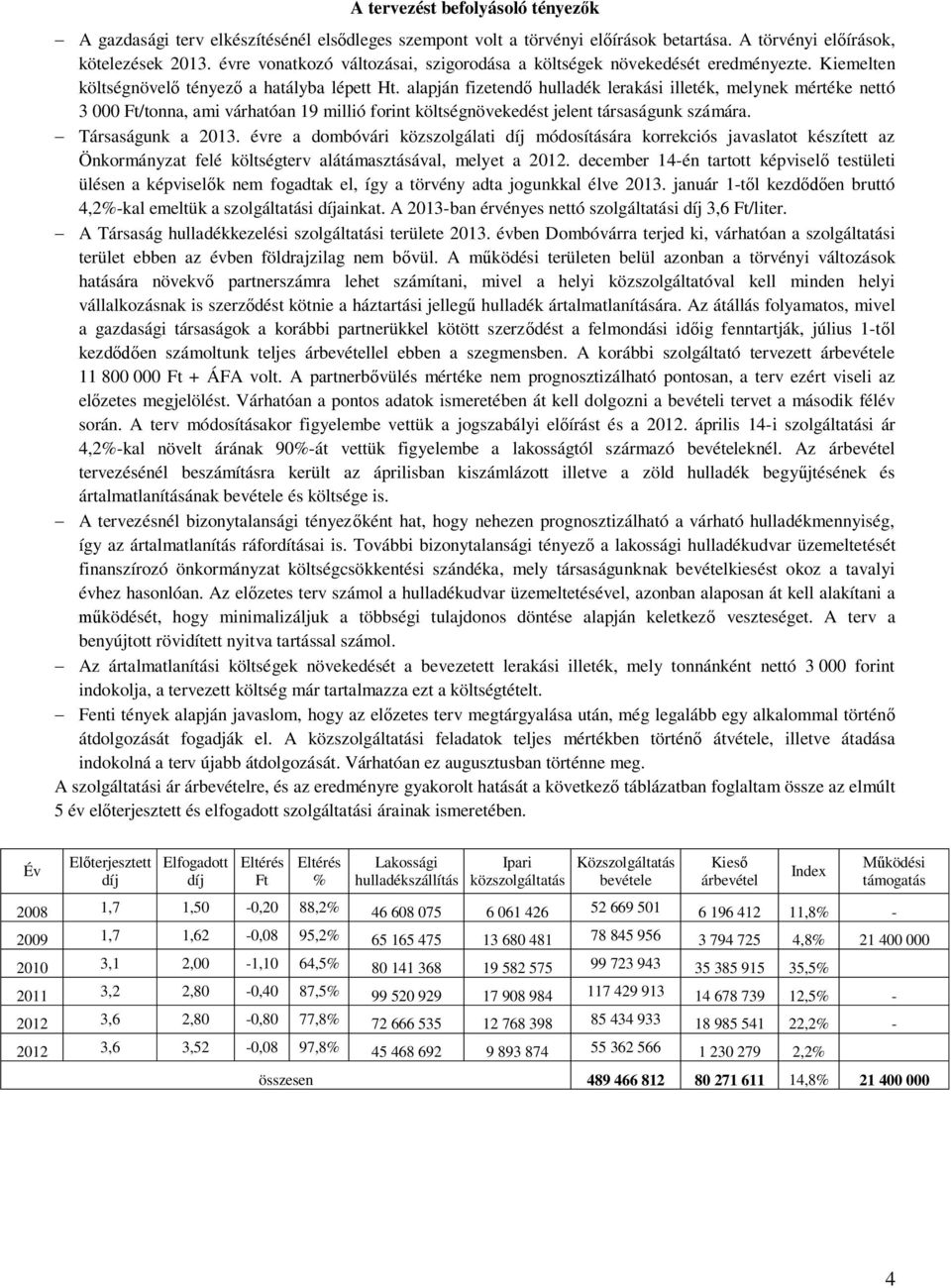 alapján fizetendő hulladék lerakási illeték, melynek mértéke nettó 3 000 Ft/tonna, ami várhatóan 19 millió forint költségnövekedést jelent társaságunk számára. - Társaságunk a 2013.