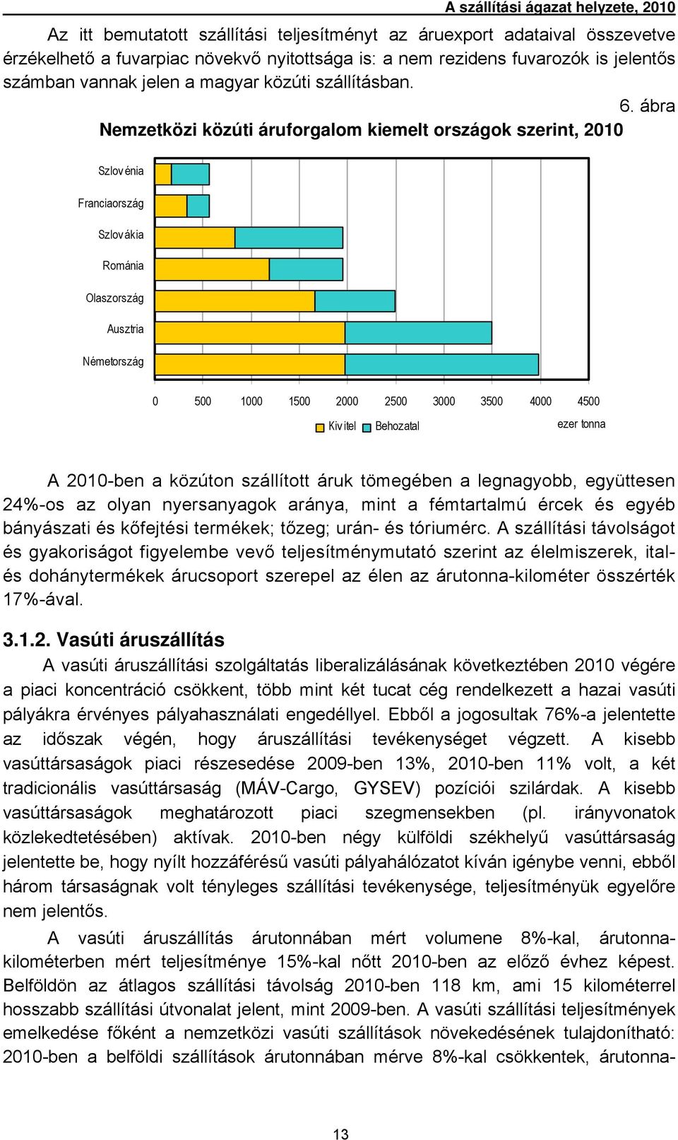 ábra Nemzetközi közúti áruforgalom kiemelt országok szerint, 2010 Szlov énia Franciaország Szlov ákia Románia Olaszország Ausztria Németország 0 500 1000 1500 2000 2500 3000 3500 4000 4500 Kiv itel