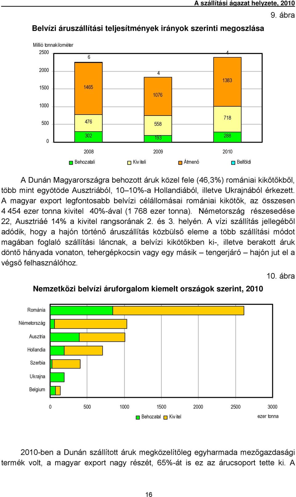 (46,3%) romániai kikőtőkből, több mint egyötöde Ausztriából, 10 10%-a Hollandiából, illetve Ukrajnából érkezett.