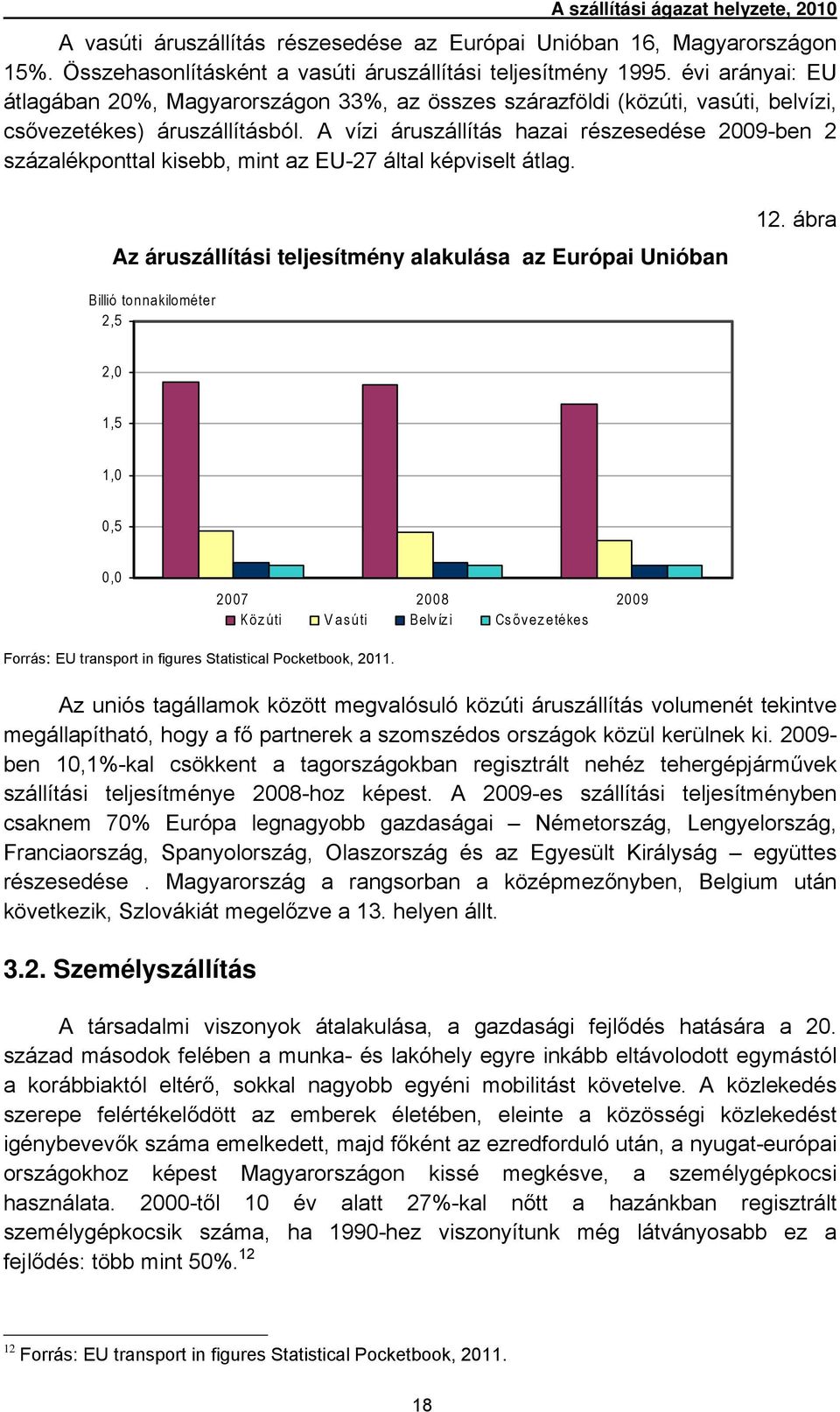 A vízi áruszállítás hazai részesedése 2009-ben 2 százalékponttal kisebb, mint az EU-27 által képviselt átlag. Az áruszállítási teljesítmény alakulása az Európai Unióban 12.