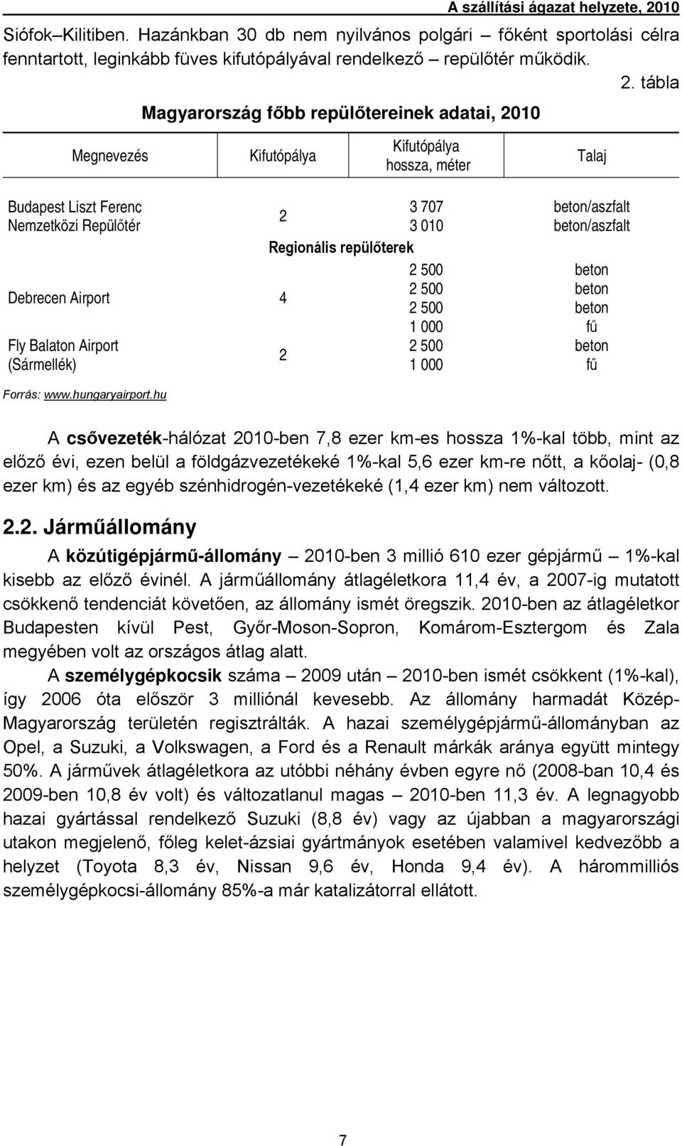 Regionális repülőterek 2 500 beton 2 500 beton Debrecen Airport 4 2 500 beton 1 000 fű Fly Balaton Airport 2 500 beton 2 (Sármellék) 1 000 fű Forrás: www.hungaryairport.