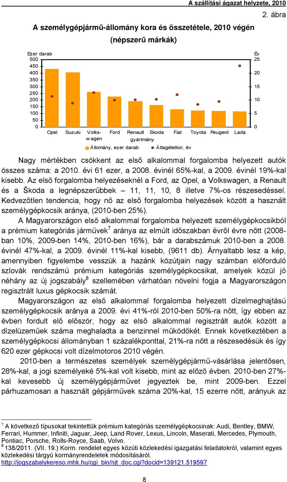 évinél 65%-kal, a 2009. évinél 19%-kal kisebb. Az első forgalomba helyezéseknél a Ford, az Opel, a Volkswagen, a Renault és a Škoda a legnépszerűbbek 11, 11, 10, 8 illetve 7%-os részesedéssel.