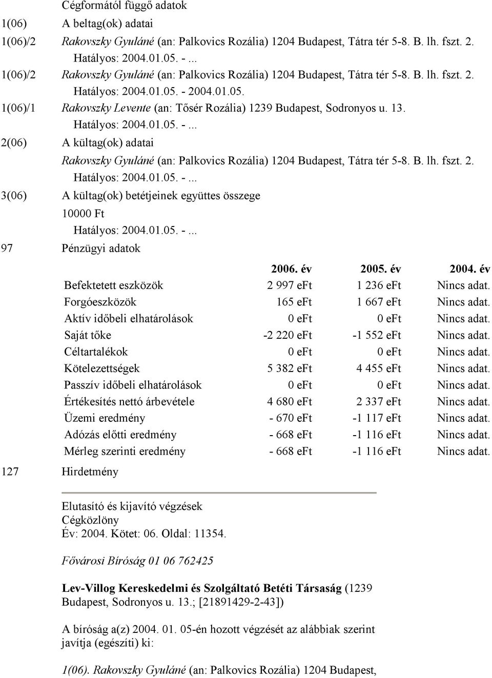 13. 2(06) A kültag(ok) adatai Rakovszky Gyuláné (an: Palkovics Rozália) 1204 Budapest, Tátra tér 5-8. B. lh. fszt. 2. 3(06) A kültag(ok) betétjeinek együttes összege 10000 Ft 97 Pénzügyi adatok 127 Hirdetmény 2006.