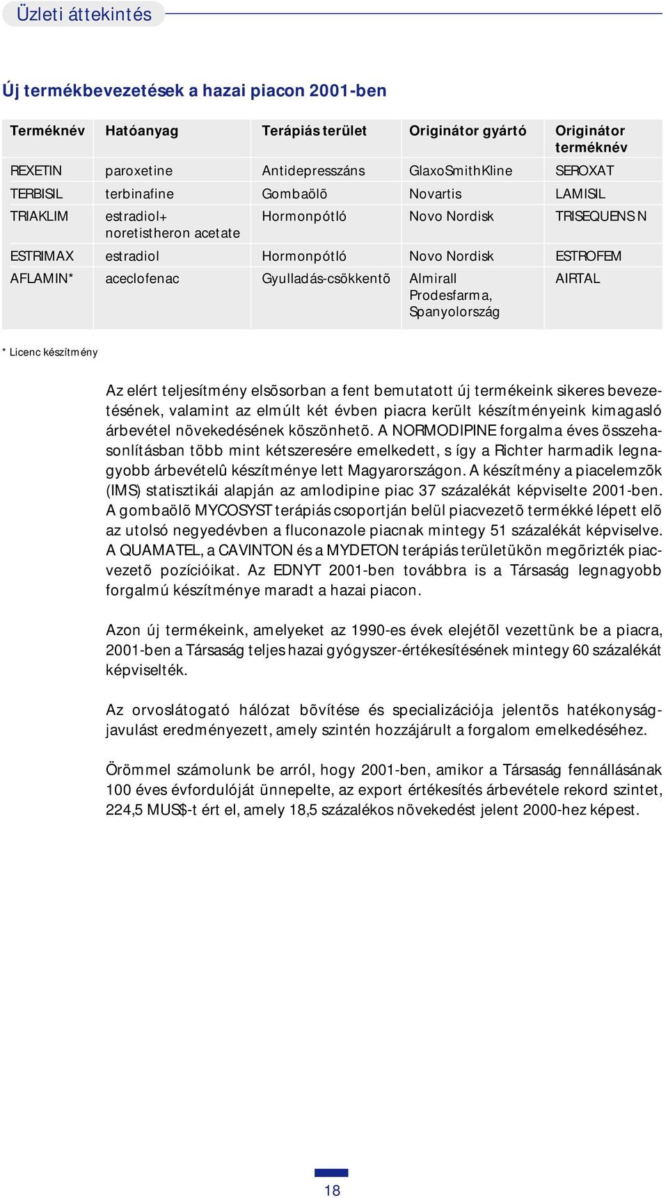 aceclofenac Gyulladás-csökkentõ Almirall AIRTAL Prodesfarma, Spanyolország * Licenc készítmény Az elért teljesítmény elsõsorban a fent bemutatott új termékeink sikeres bevezetésének, valamint az