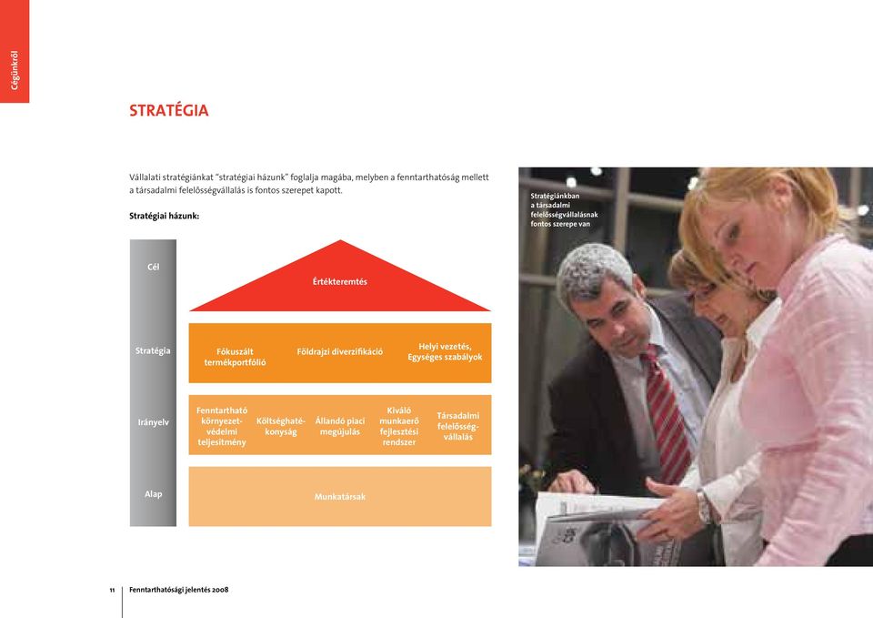 Stratégiai házunk: Stratégiánkban a társadalmi felelôsségvállalásnak fontos szerepe van Cél Értékteremtés Stratégia Fókuszált termékportfólió