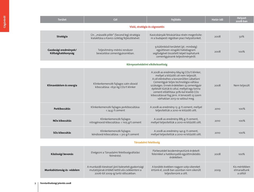 9 különbözô területet (pl.: minôség) együtte sen vizsgáló hálódiagram segítségével összetett képet kaphatunk cementgyáraink teljesítményérôl.