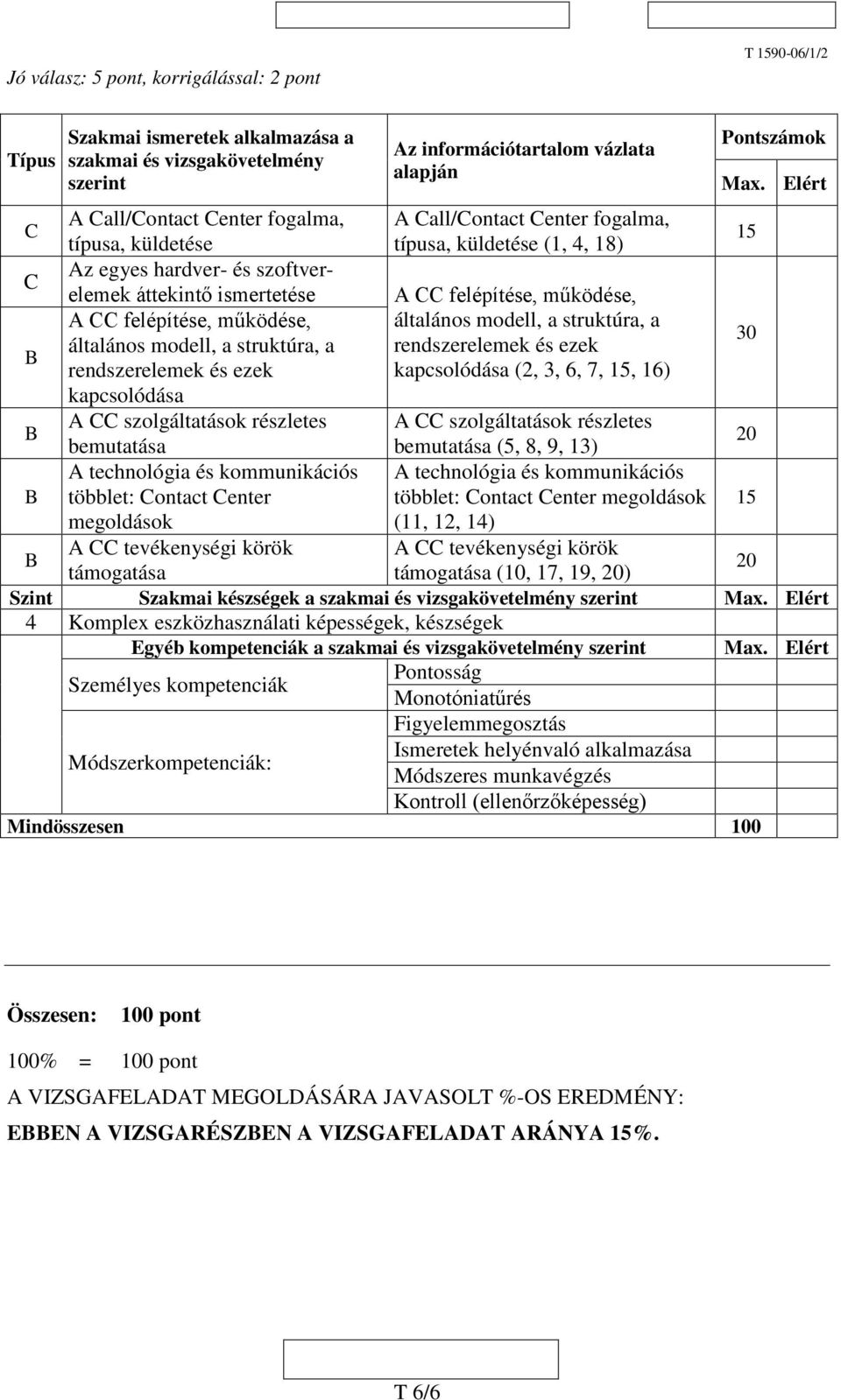 működése, A CC felépítése, működése, általános modell, a struktúra, a 30 általános modell, a struktúra, a rendszerelemek és ezek rendszerelemek és ezek kapcsolódása (2, 3, 6, 7, 15, 16) kapcsolódása