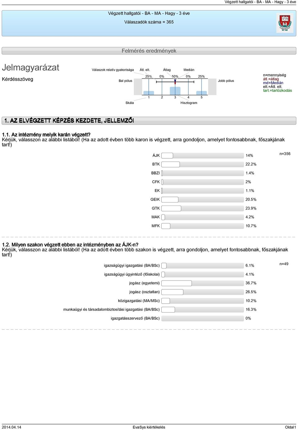 Kérjük, válasszon az alábbi listából! (Ha az adott évben több karon is végzett, arra gondoljon, amelyet fontosabbnak, főszakjának tart!) ÁJK 14% n=356 BTK 22.2% BBZI 1.4% CFK 2% EK 1.1% GEIK 20.