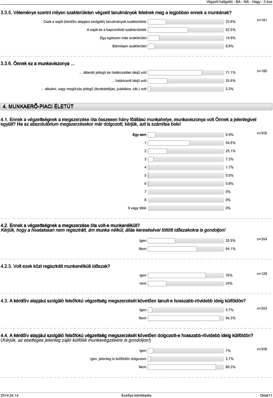 1%... határozott idejű volt 25.6% n=180... alkalmi, vagy megbízás jellegű (tiszteletdíjas, jutalékos, stb.) volt 3.3% 4. MUNKAERŐ-PIACI ÉLETÚT 4.1. Ennek a végzettségnek a megszerzése óta összesen hány főállású munkahelye, munkaviszonya volt Önnek a jelenlegivel együtt?