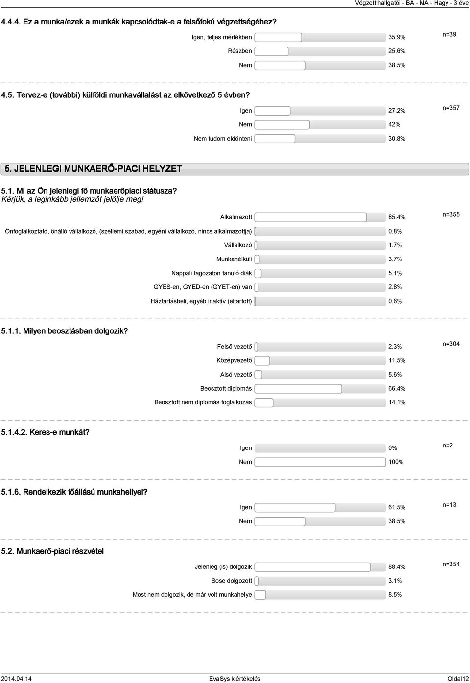 4% n=355 Önfoglalkoztató, önálló vállalkozó, (szellemi szabad, egyéni vállalkozó, nincs alkalmazottja) 0.8% Vállalkozó 1.7% Munkanélküli 3.7% Nappali tagozaton tanuló diák 5.