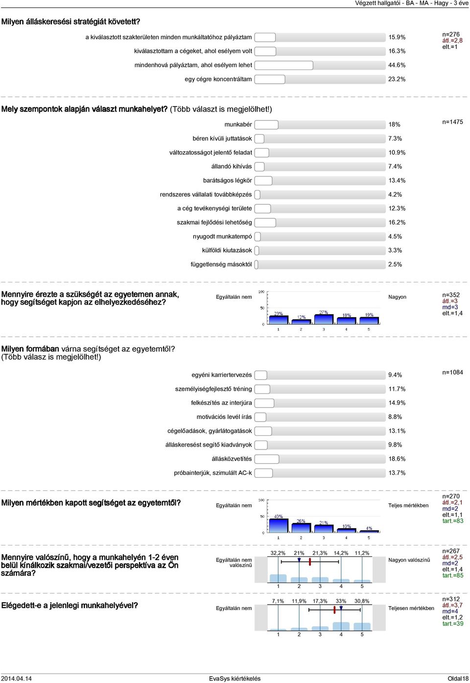 ) munkabér 18% n=1475 béren kívüli juttatások 7.3% változatosságot jelentő feladat 10.9% állandó kihívás 7.4% barátságos légkör 13.4% rendszeres vállalati továbbképzés 4.