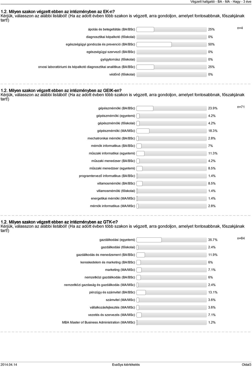 laboratóriumi és képalkotó diagnosztikai analitikus (BA/BSc) 25% védőnő (főiskolai) 0% 1.2. Milyen szakon végzett ebben az intézményben az GEIK-en? Kérjük, válasszon az alábbi listából!