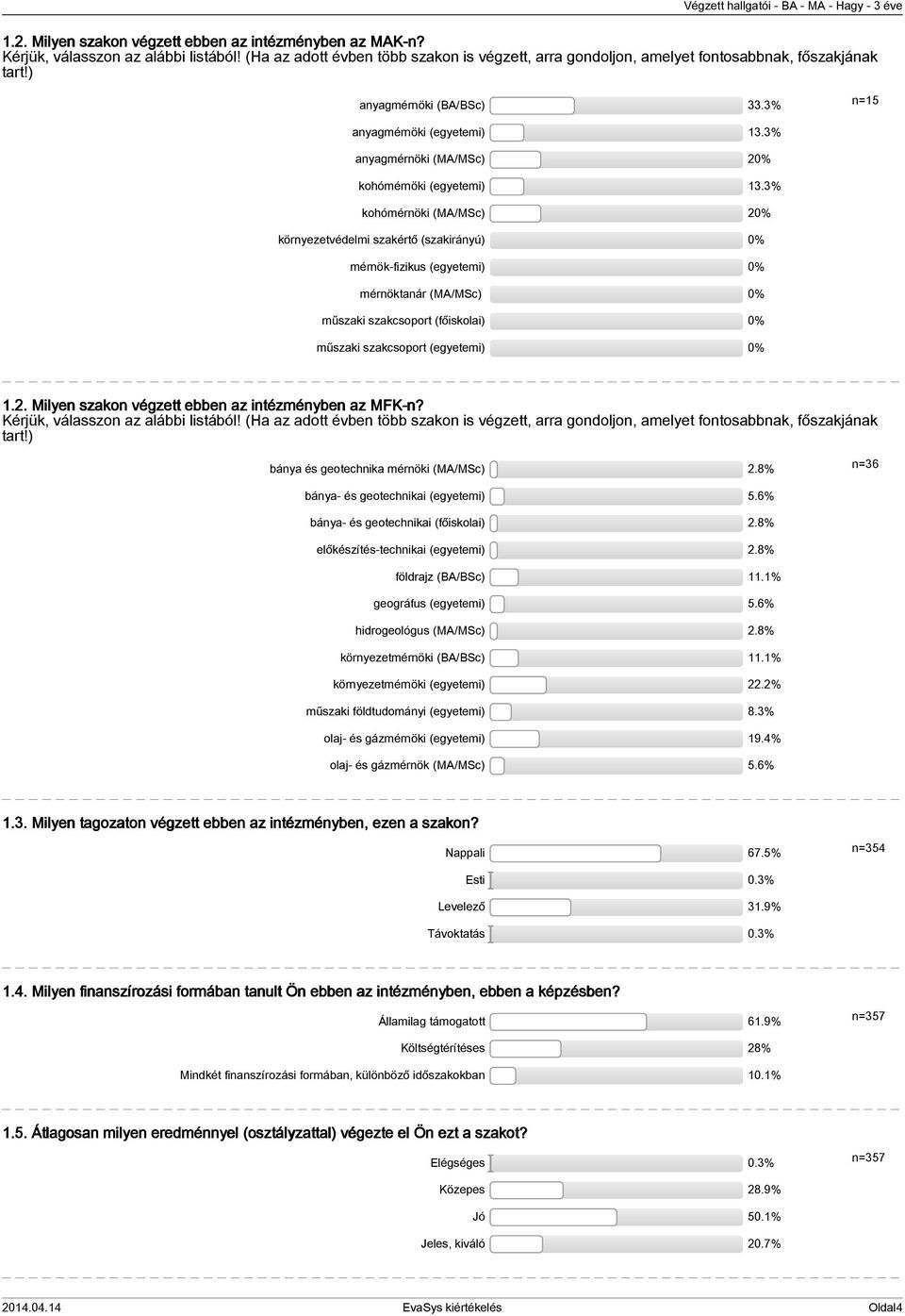 3% kohómérnöki (MA/MSc) 20% környezetvédelmi szakértő (szakirányú) 0% mérnök-fizikus (egyetemi) 0% mérnöktanár (MA/MSc) 0% műszaki szakcsoport (főiskolai) 0% műszaki szakcsoport (egyetemi) 0% 1.2. Milyen szakon végzett ebben az intézményben az MFK-n?