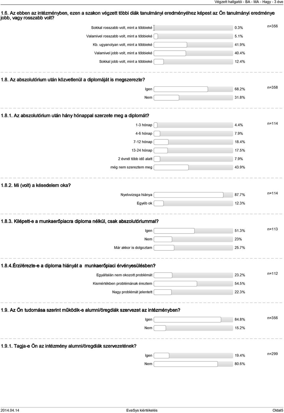 Az abszolutórium után közvetlenül a diplomáját is megszerezte? Igen 68.2% n=358 Nem 31.8% 1.8.1. Az abszolutórium után hány hónappal szerzete meg a diplomát? 1-3 hónap 4.4% n=114 4-6 hónap 7.