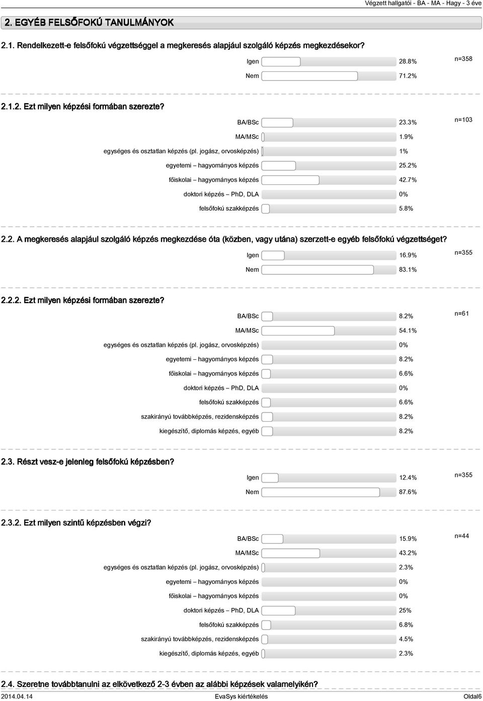 7% doktori képzés PhD, DLA 0% felsőfokú szakképzés 5.8% 2.2. A megkeresés alapjául szolgáló képzés megkezdése óta (közben, vagy utána) szerzett-e egyéb felsőfokú végzettséget? Igen 16.9% n=355 Nem 83.