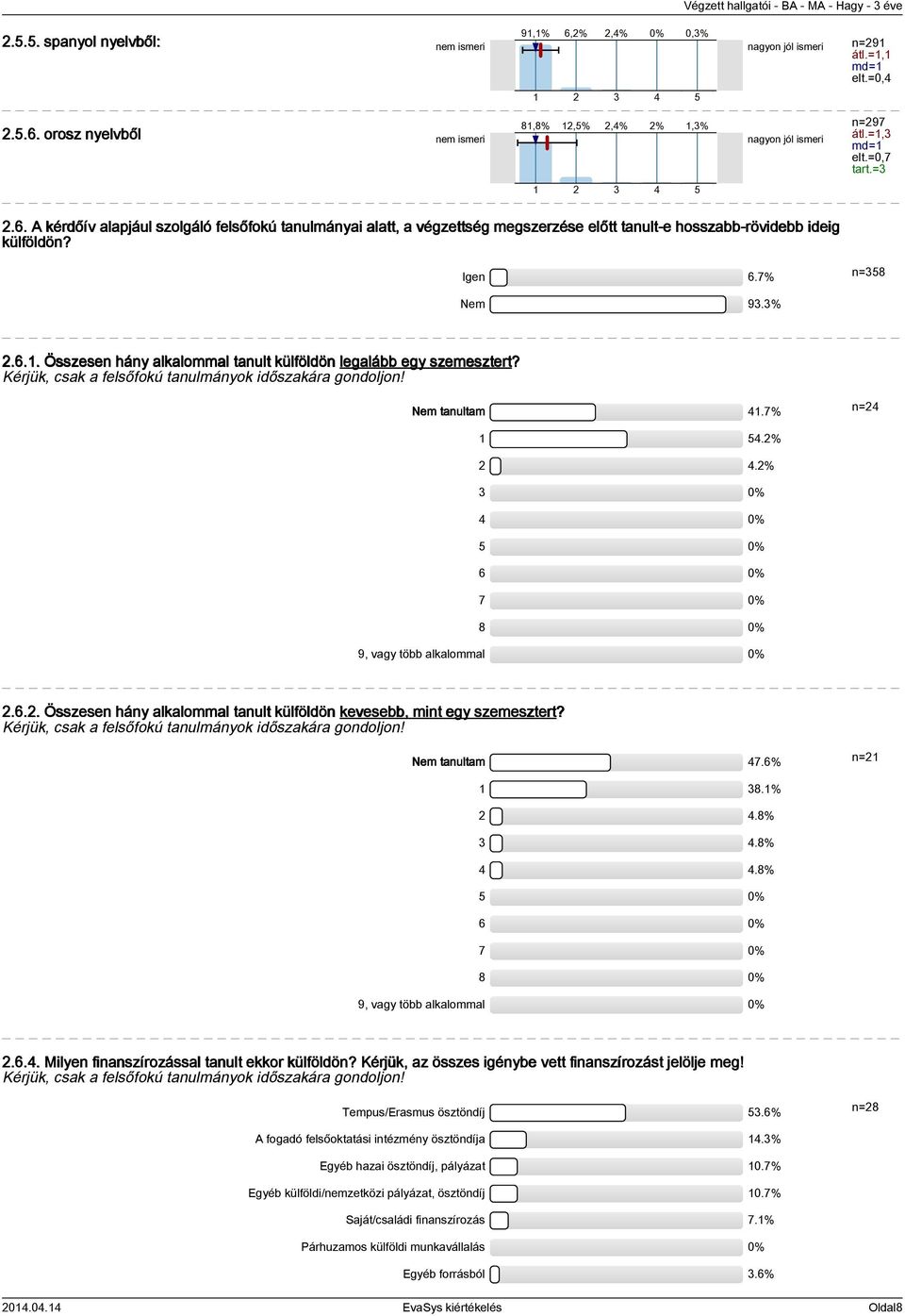 3% 2.6.1. Összesen hány alkalommal tanult külföldön legalább egy szemesztert? Kérjük, csak a felsőfokú tanulmányok időszakára gondoljon! Nem tanultam 41.7% n=24 1 54.2% 2 4.