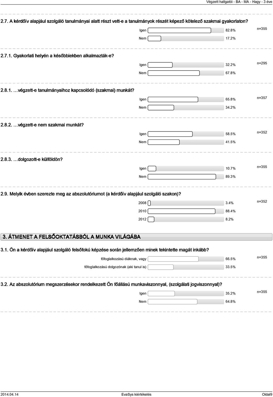 Igen 10.7% Nem 89.3% n=355 2.9. Melyik évben szerezte meg az abszolutóriumot (a kérdőív alapjául szolgáló szakon)? 2008 3.4% n=352 2010 88.4% 2012 8.2% 3. ÁTMENET A FELSŐOKTATÁSBÓL A MUNKA VILÁGÁBA 3.