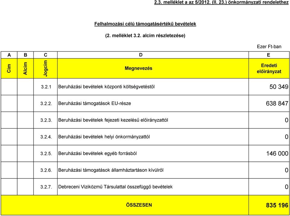 2.4. Beruházási bevételek helyi önkormányzattól 0 3.2.5. Beruházási bevételek egyéb forrásból 146 000 3.2.6. Beruházási támogatások államháztartáson kívülről 0 3.