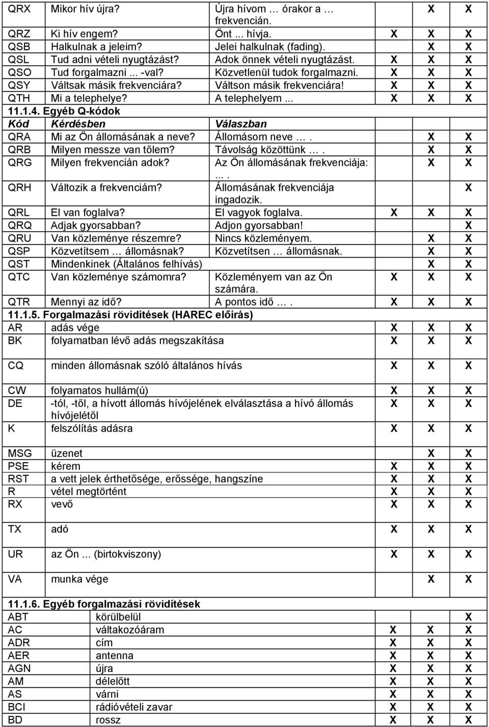 A telephelyem... X X X 11.1.4. Egyéb Q-kódok Kód Kérdésben Válaszban QRA Mi az Ön állomásának a neve? Állomásom neve. X X QRB Milyen messze van tőlem? Távolság közöttünk.