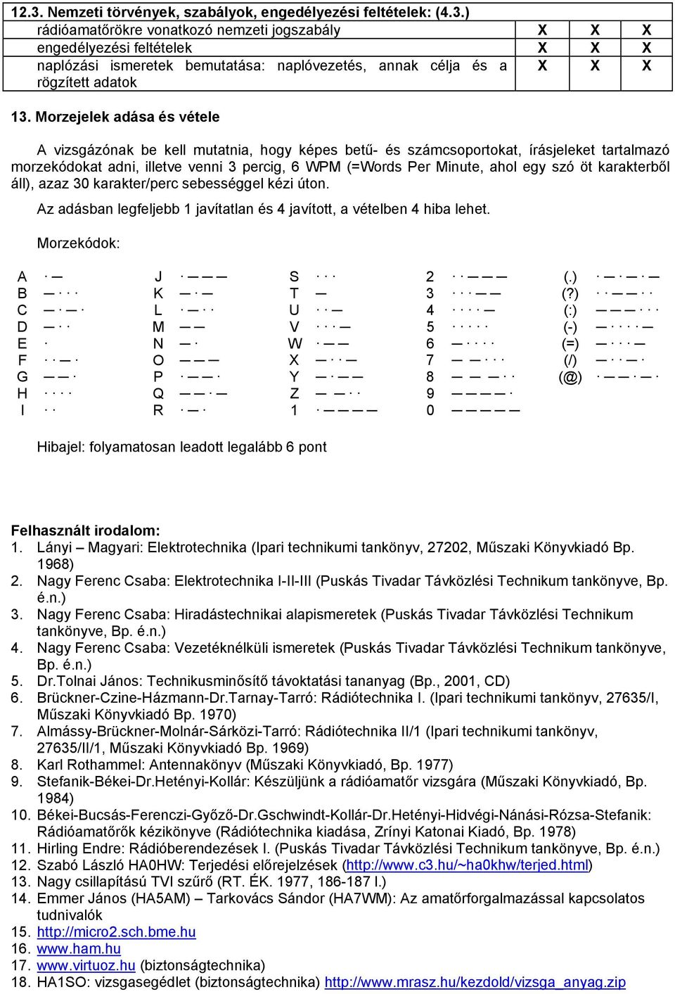 szó öt karakterből áll), azaz 30 karakter/perc sebességgel kézi úton. Az adásban legfeljebb 1 javítatlan és 4 javított, a vételben 4 hiba lehet. Morzekódok: A J S 2 (.) B K T 3 (?