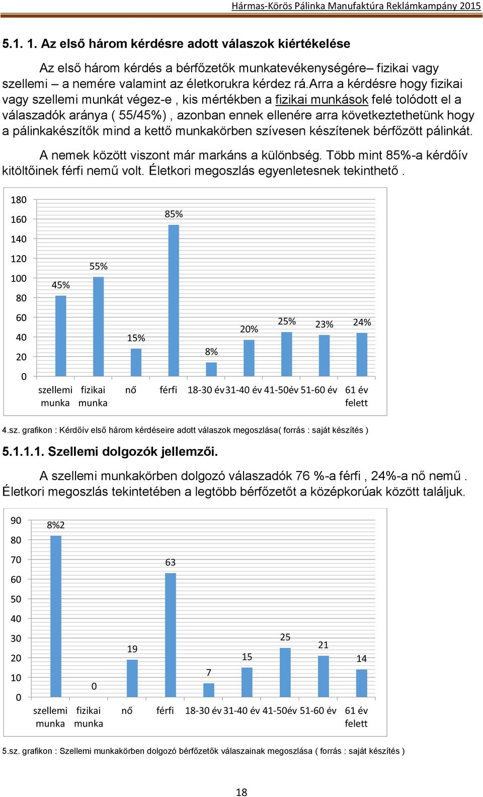 pálinkakészítők mind a kettő munkakörben szívesen készítenek bérfőzött pálinkát. A nemek között viszont már markáns a különbség. Több mint 85%-a kérdőív kitöltőinek férfi nemű volt.