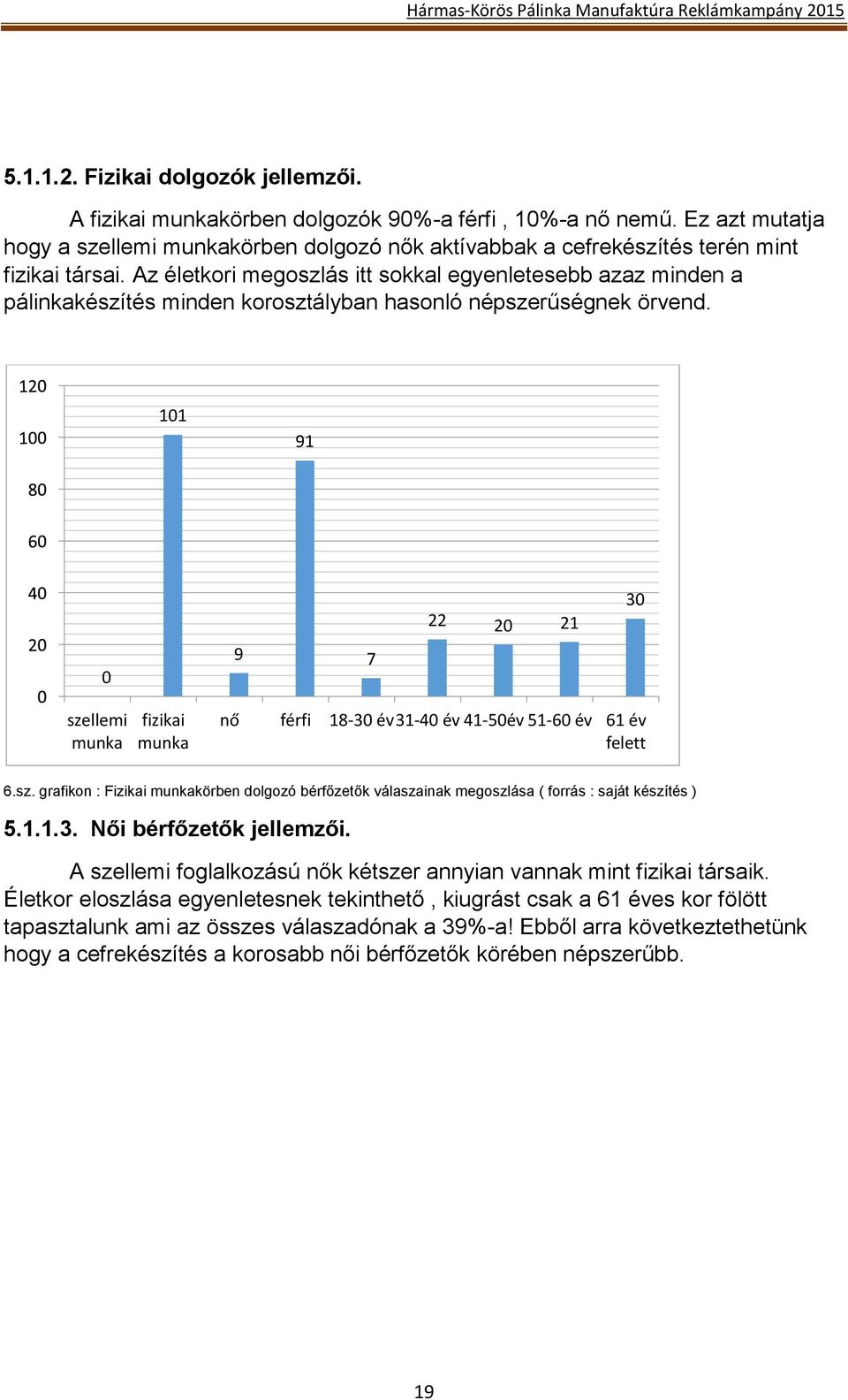 Az életkori megoszlás itt sokkal egyenletesebb azaz minden a pálinkakészítés minden korosztályban hasonló népszerűségnek örvend.