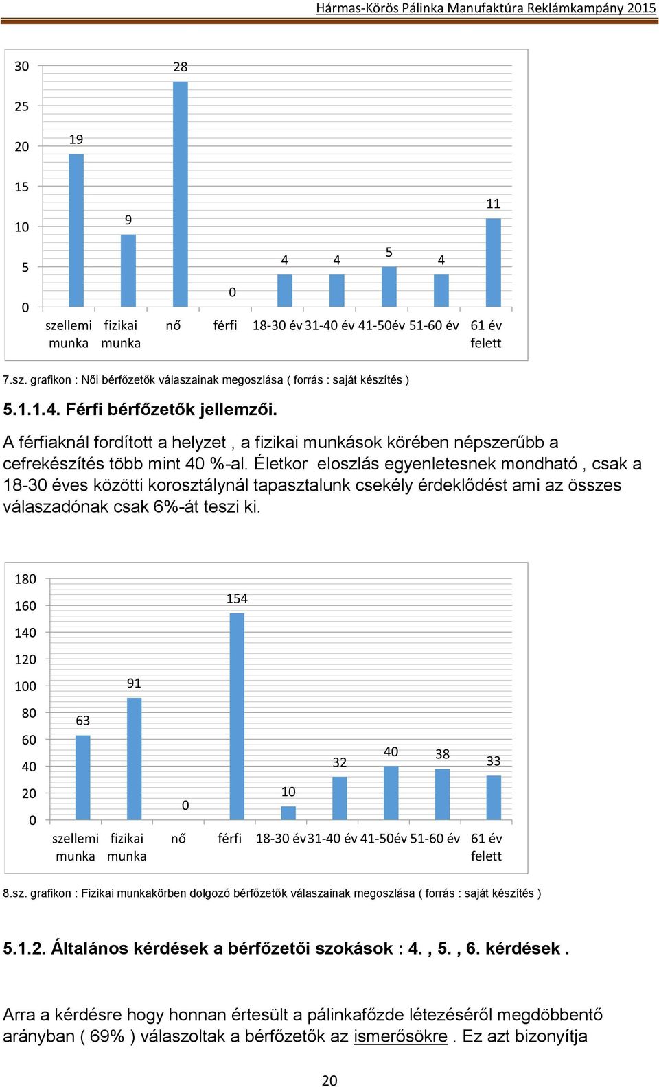 Életkor eloszlás egyenletesnek mondható, csak a 18-30 éves közötti korosztálynál tapasztalunk csekély érdeklődést ami az összes válaszadónak csak 6%-át teszi ki.