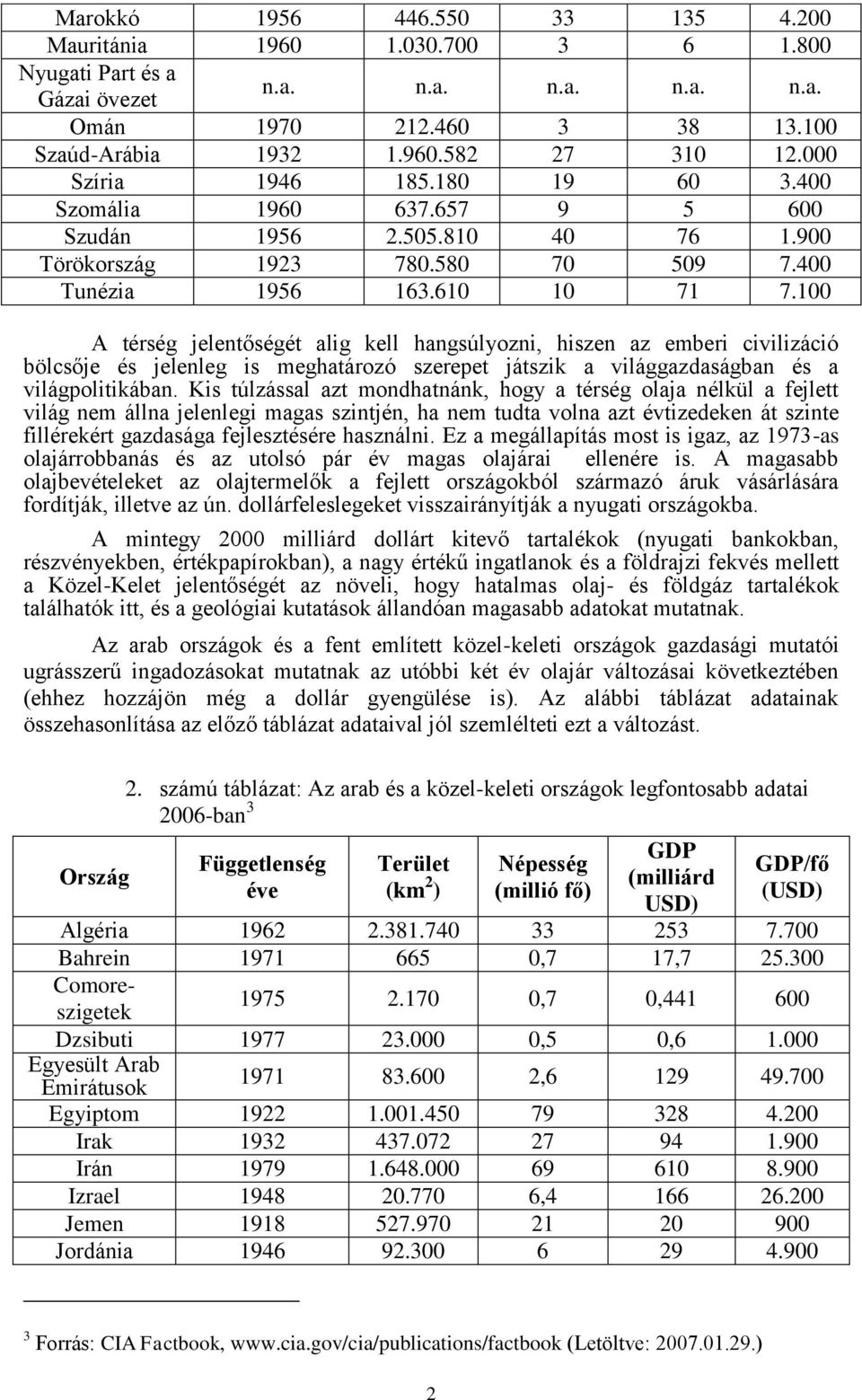 100 A térség jelentőségét alig kell hangsúlyozni, hiszen az emberi civilizáció bölcsője és jelenleg is meghatározó szerepet játszik a világgazdaságban és a világpolitikában.