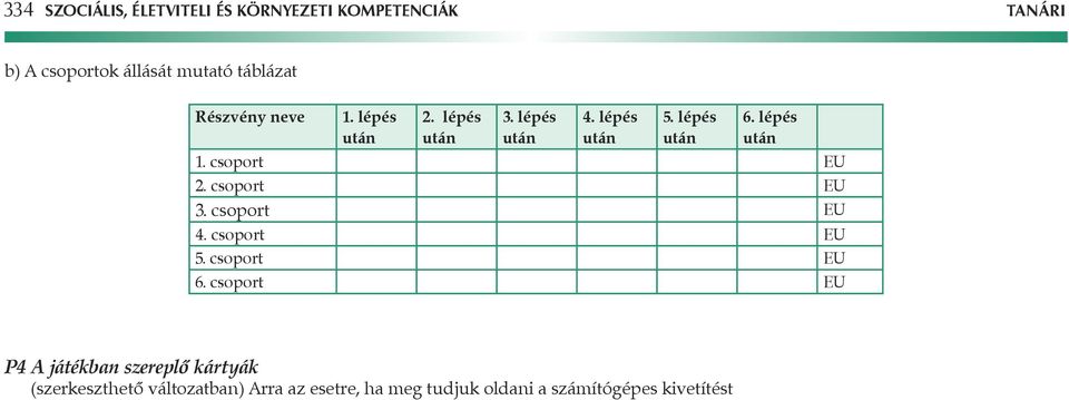 csoport EU 2. csoport EU 3. csoport EU 4. csoport EU 5. csoport EU 6.