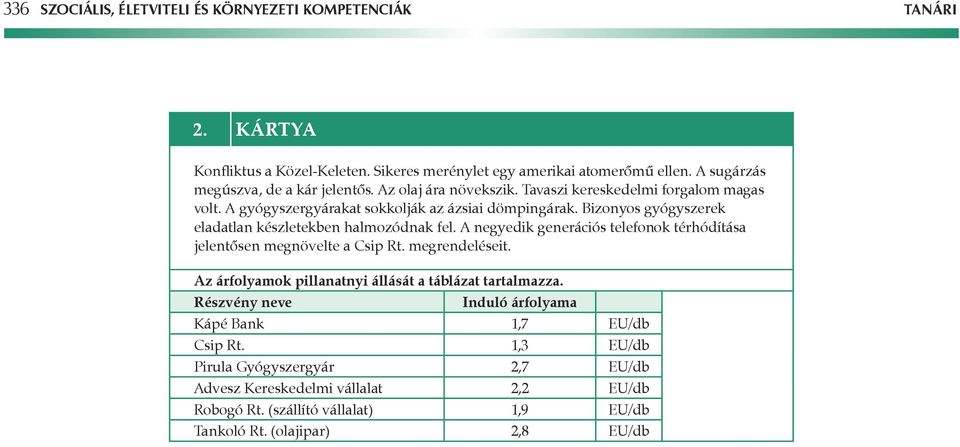 Bizonyos gyógyszerek eladatlan készletekben halmozódnak fel. negyedik generációs telefonok térhódítása jelentôsen megnövelte a Csip Rt. megrendeléseit.