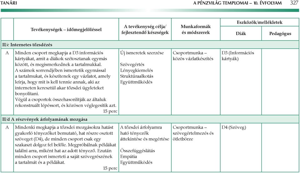 D3 információs kártyákat, amit a diákok szétosztanak egymás között, és megismerkednek a tartalmukkal.