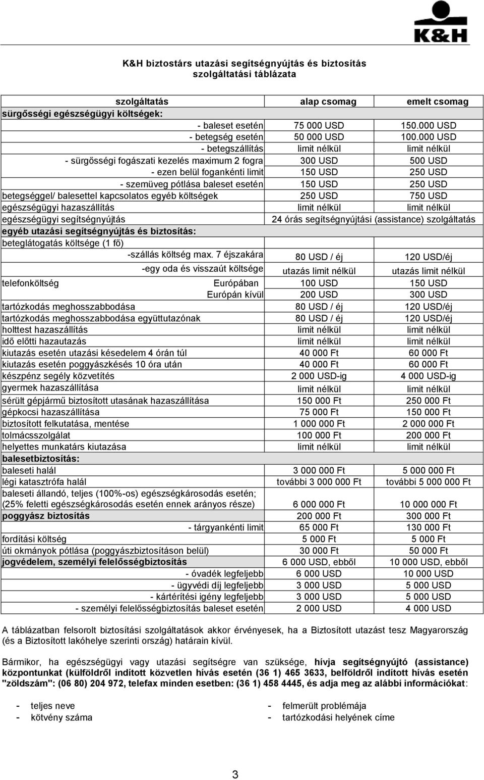 000 USD - betegszállítás limit nélkül limit nélkül - sürgősségi fogászati kezelés maximum 2 fogra 300 USD 500 USD - ezen belül fogankénti limit 150 USD 250 USD - szemüveg pótlása baleset esetén 150