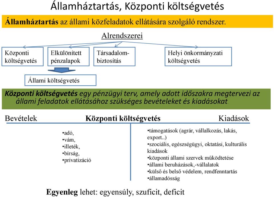 adott időszakra megtervezi az állami feladatok ellátásához szükséges bevételeket és kiadásokat.