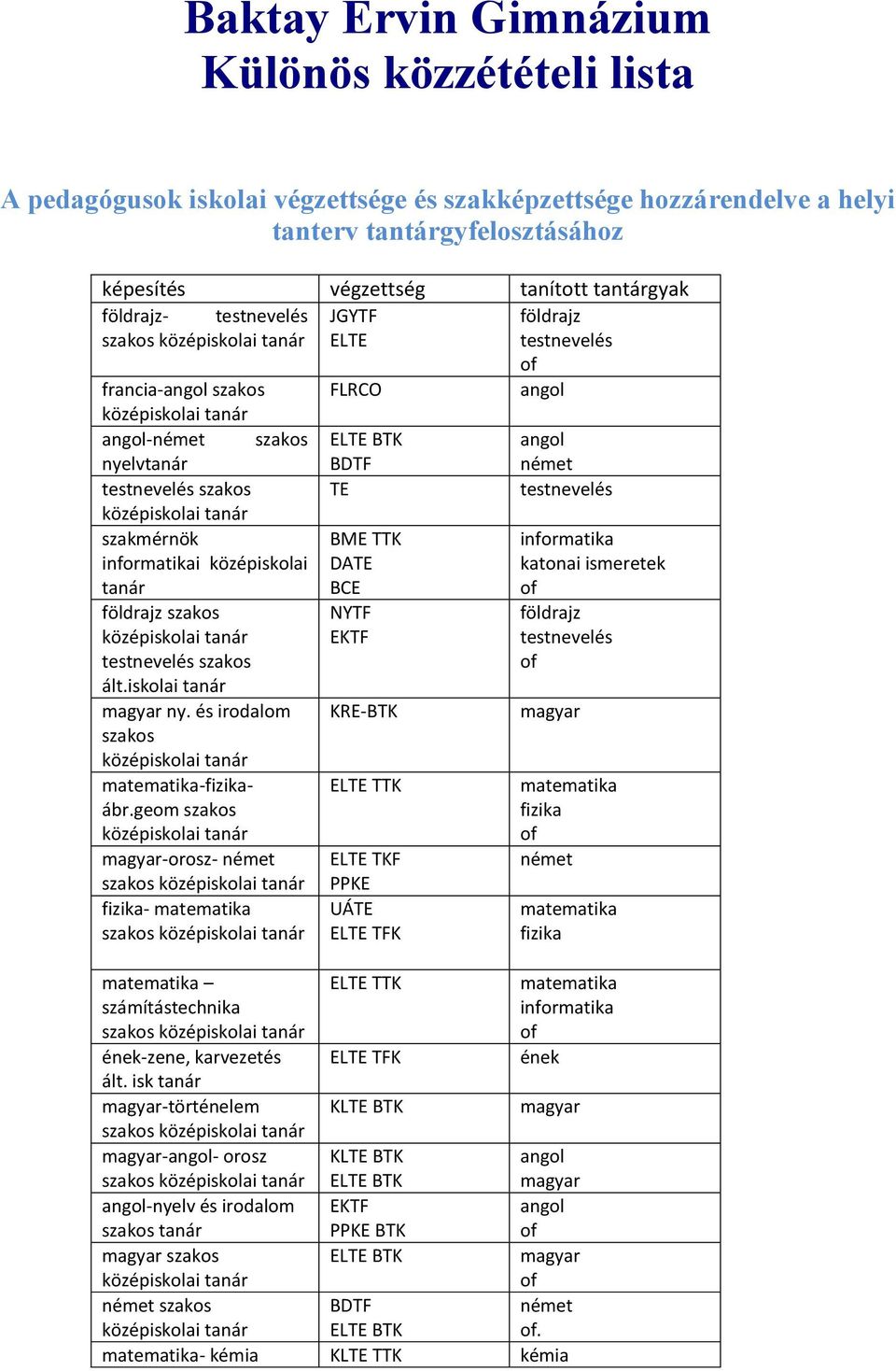 BCE informatika katonai ismeretek földrajz szakos testnevelés szakos ált.iskolai tanár ny. és irodalom szakos matematika-fizikaábr.