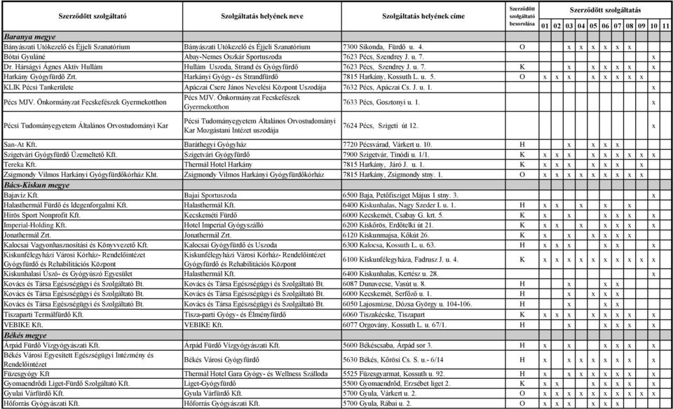 Harkányi Gyógy- és Strandfürdő 7815 Harkány, Kossuth L. u. 5. O x x x x x x x x KLIK Pécsi Tankerülete Apáczai Csere János Nevelési Központ Uszodája 7632 Pécs, Apáczai Cs. J. u. 1. x Pécs MJV.