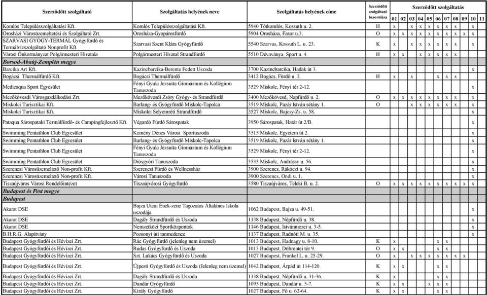 Szarvasi Szent Klára Gyógyfürdő 5540 Szarvas, Kossuth L. u. 23. K x x x x x x x x Városi Önkormányzat Polgármesteri Hivatala Polgármesteri Hivatal Strandfürdő 5510 Dévaványa, Sport u. 4.