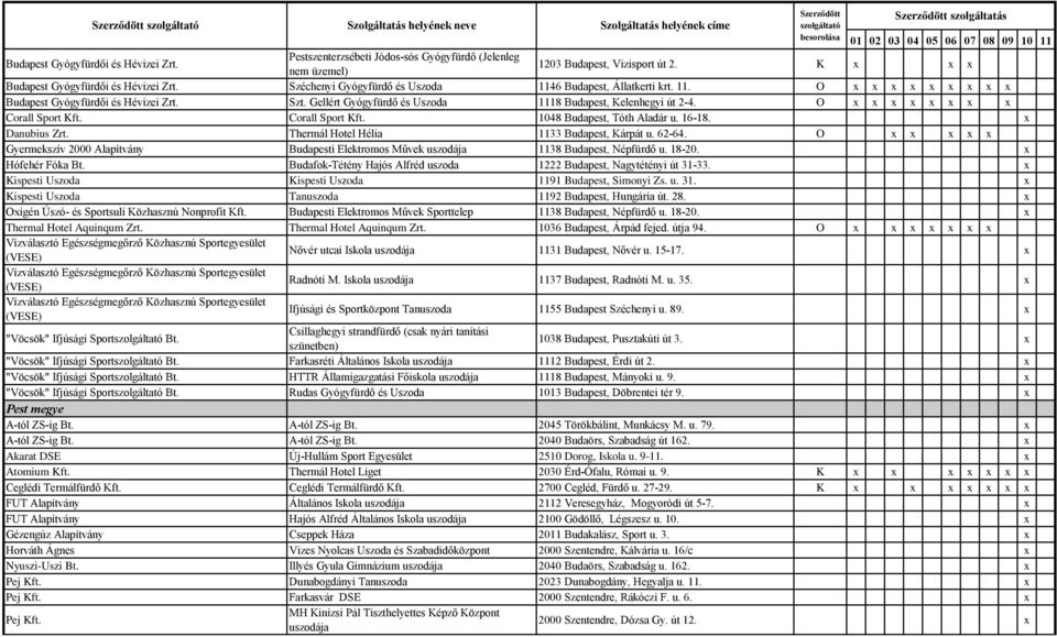 Gellért Gyógyfürdő és Uszoda 1118 Budapest, Kelenhegyi út 2-4. O x x x x x x x x Corall Sport Kft. Corall Sport Kft. 1048 Budapest, Tóth Aladár u. 16-18. x Danubius Zrt.