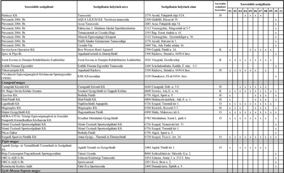 Általános Iskolai Sportlétesítmény 2112 Veresegyház, Mogyoródi út 5-7. x Prevenció 2006. Bt. Tornacsarnok és Uszoda (Bag) 2191 Bag, Szent András u. 41. x Prevenció 2006. Bt. Misszió Egészségügyi Központ 2112 Veresegyház, Gyermekliget u.