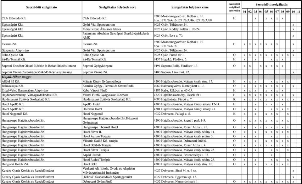 70. x Flexum Zrt. Flexum Zrt. 9200 Mosonmagyaróvár, Kolbai u. 10. hrsz.1271/2/a/18 H x x x x x x x x Gézengúz Alapítvány Győri Vízi Sportcentrum 9025 Győr, Töltésszer 24. x Rába-Quelle Kft.