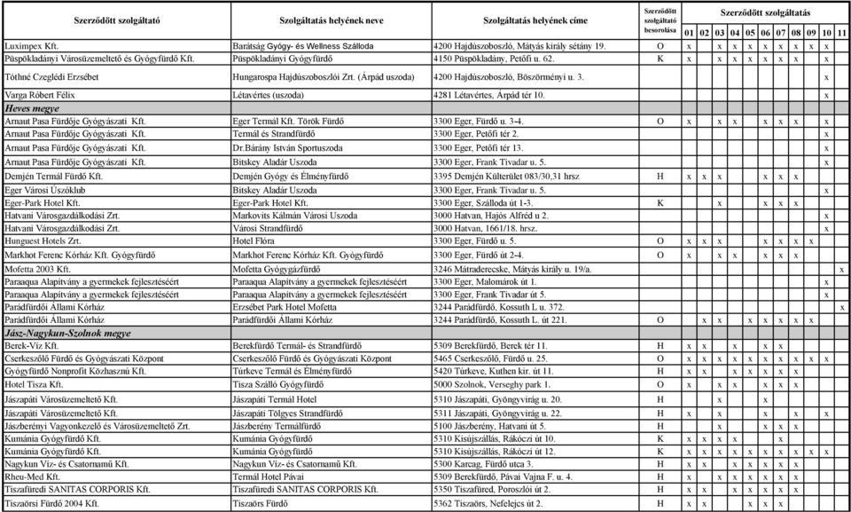 K x x x x x x x x Tóthné Czeglédi Erzsébet Hungarospa Hajdúszoboszlói Zrt. (Árpád uszoda) 4200 Hajdúszoboszló, Böszörményi u. 3. x Varga Róbert Félix Létavértes (uszoda) 4281 Létavértes, Árpád tér 10.