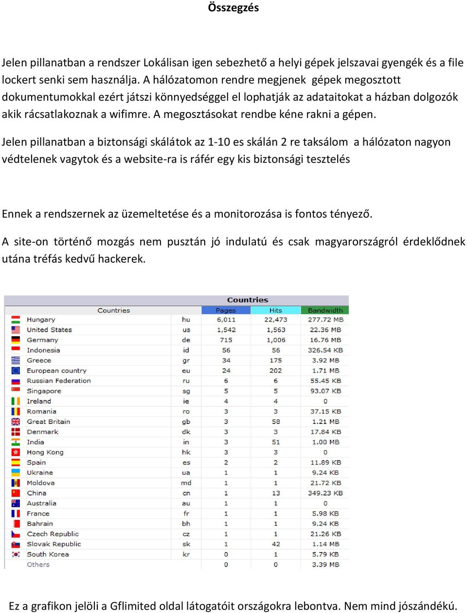 A megosztásokat rendbe kéne rakni a gépen.