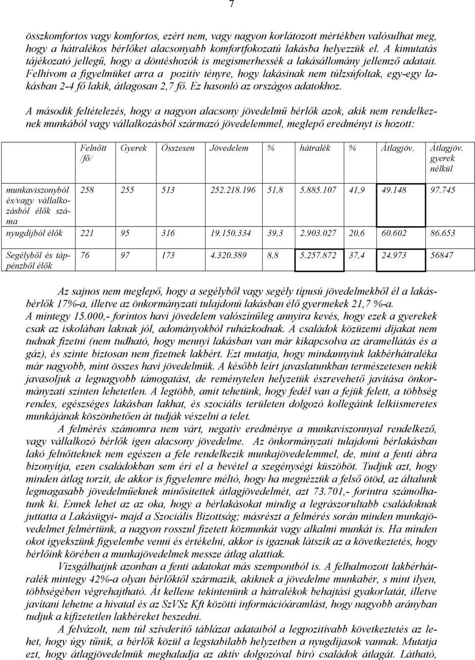 Felhívom a figyelmüket arra a pozitív tényre, hogy lakásinak nem túlzsúfoltak, egy-egy lakásban 2-4 fő lakik, átlagosan 2,7 fő. Ez hasonló az országos adatokhoz.