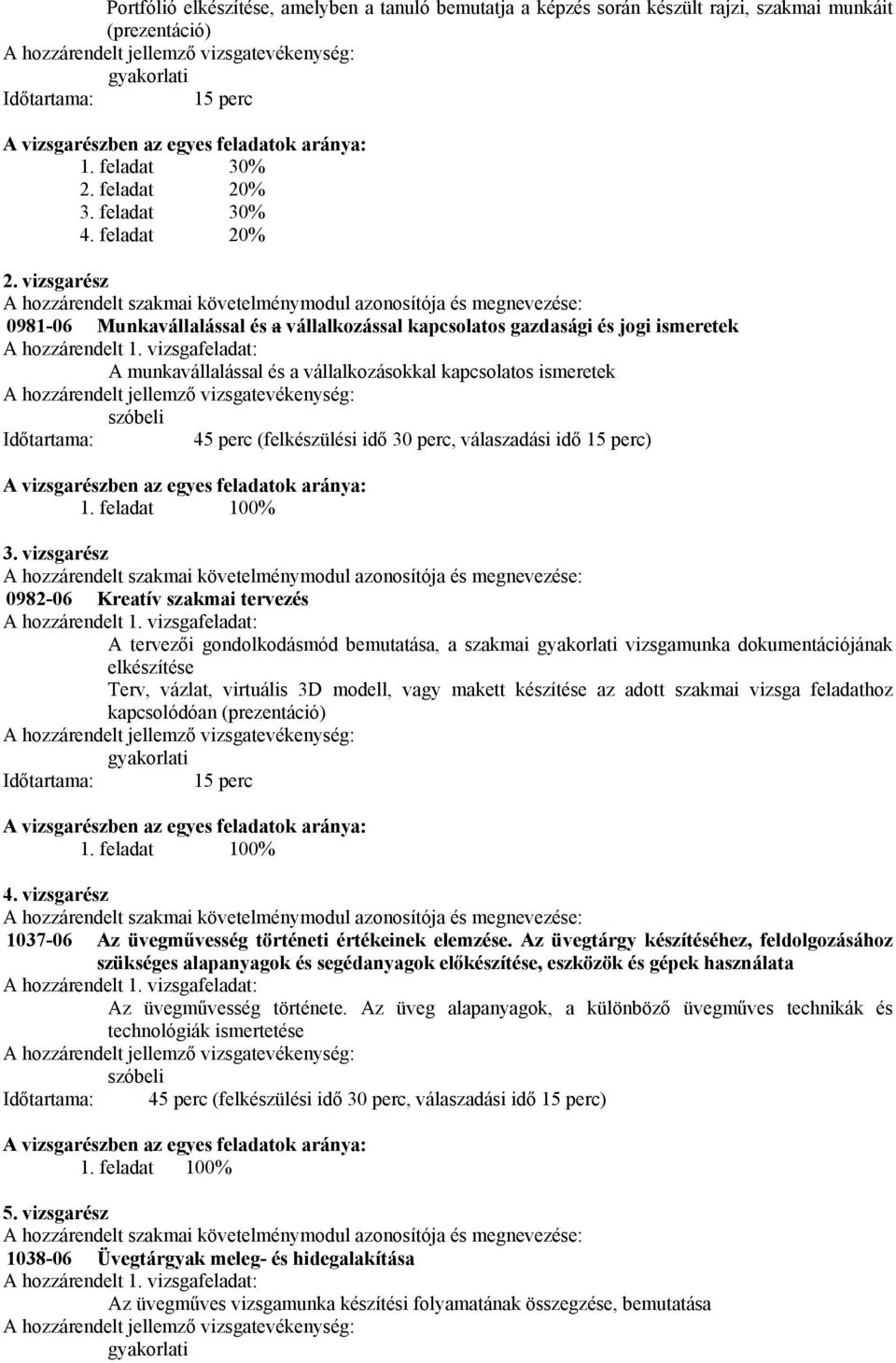 vizsgarész A hozzárendelt szakmai követelménymodul azonosítója és megnevezése: 0981-06 Munkavállalással és a vállalkozással kapcsolatos gazdasági és jogi ismeretek A hozzárendelt 1.
