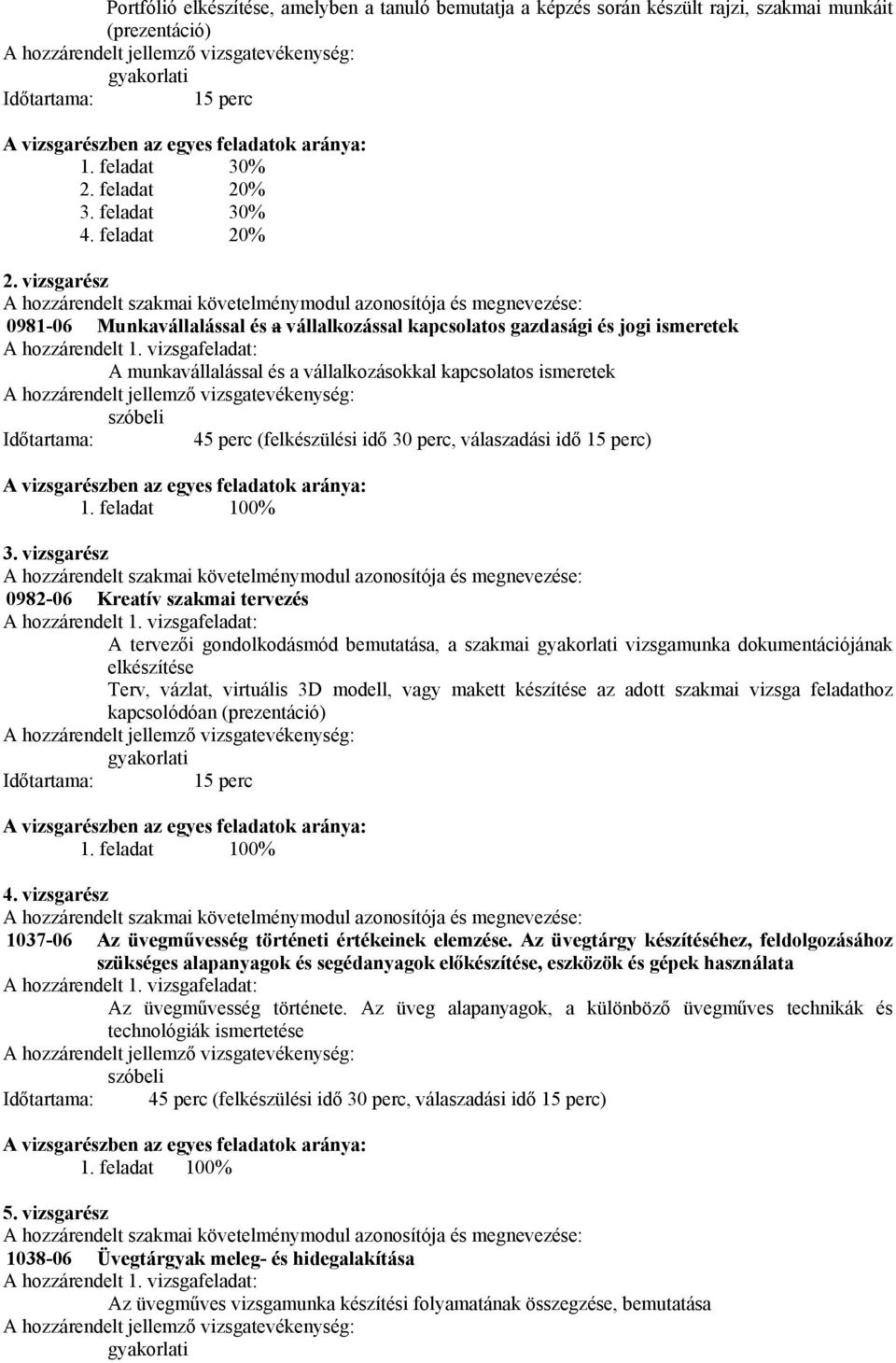 vizsgarész A hozzárendelt szakmai követelménymodul azonosítója és megnevezése: 0981-06 Munkavállalással és a vállalkozással kapcsolatos gazdasági és jogi ismeretek A hozzárendelt 1.