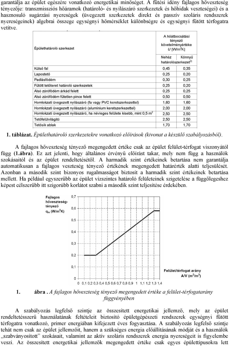 és passzív szoláris rendszerek nyereségeinek) algebrai összege egységnyi hőmérséklet különbségre és egységnyi fűtött térfogatra vetítve. 1. táblázat.