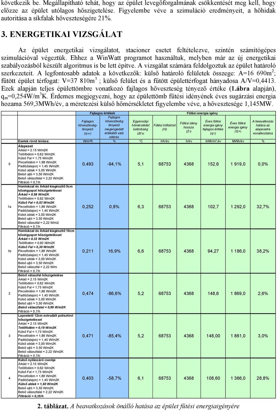 ENERGETIKAI VIZSGÁLAT Az épület energetikai vizsgálatot, stacioner esetet feltételezve, szintén számítógépes szimulációval végeztük.