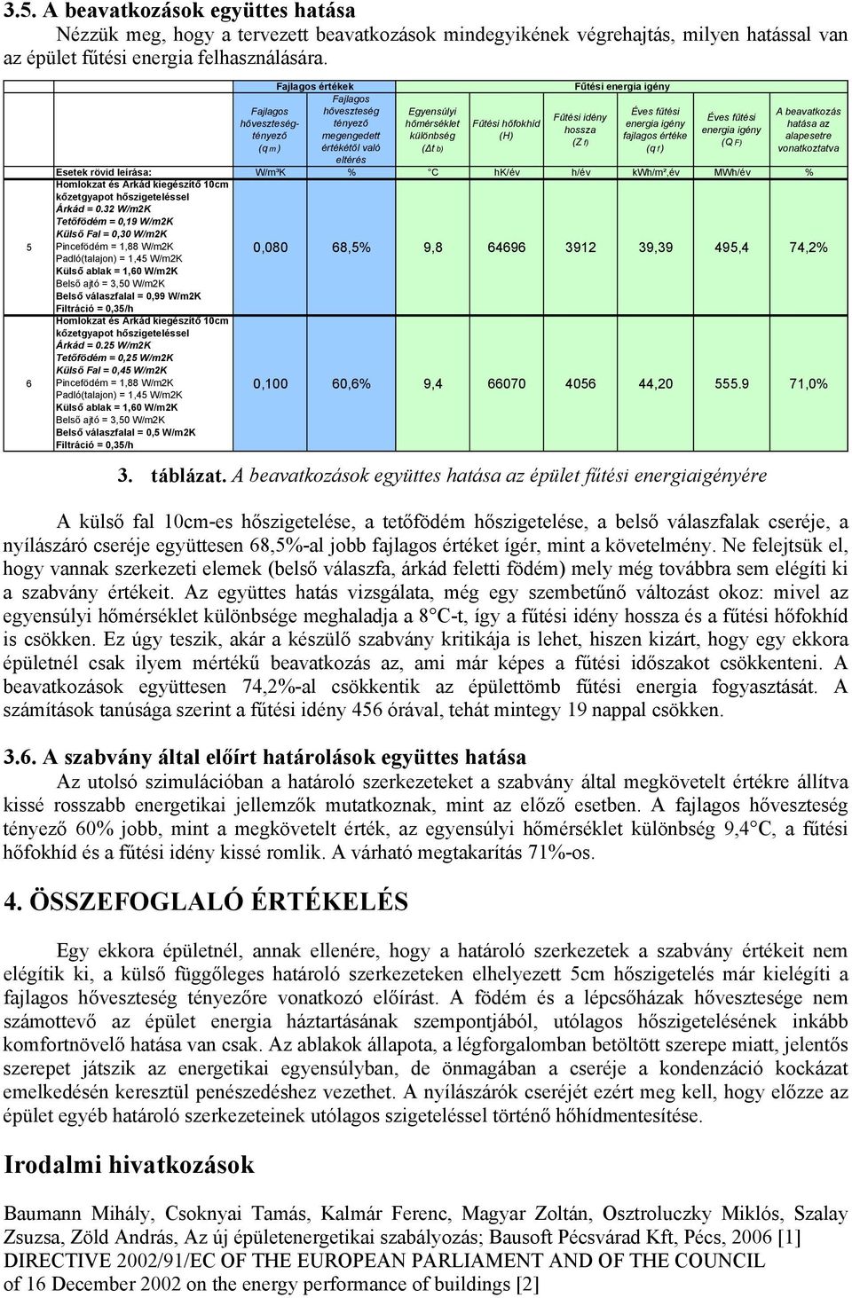 értéke (q f ) (Q F) A beavatkozás hatása az alapesetre vonatkoztatva Esetek rövid leírása: W/m³K % C hk/év h/év kwh/m²,év MWh/év % Homlokzat és Árkád kiegészítő 10cm Árkád = 0.